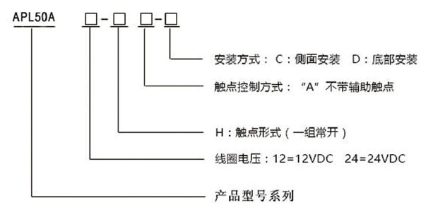 APL50A-12HAD型号和含义