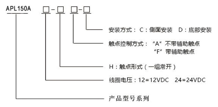 APL50A-12HAD型号和含义